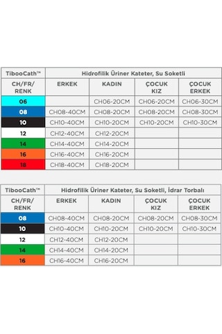 Tiboocath Kendinden Jelli Sonda Ch08 30 CM 30 Adet