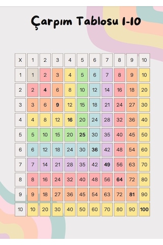 Okul Öncesi Ve 1. Sınıflar İçin Matematik Yaz-sil Kitabı