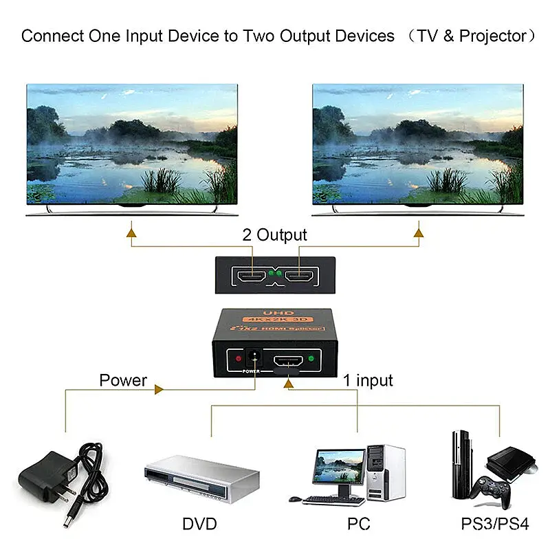Molix Mx-5002 1 Giriş 2 Çıkış 4k Hdmı Splitter - Ultra Hd Görüntü Çoklayıcı Ve Sinyal Yenileyici
