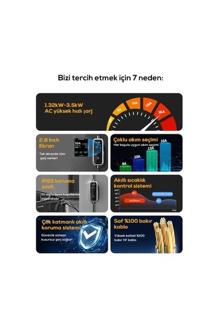 Schoner 3.5kw Taşınabilir Elektrikli Araç Şarj Istasyonu -tak Ve Şarj Et- Wi-fi/bluetooth Smart 5 Metre Tip2 Kabl Genel