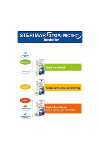 Sterimar Stop&Protect Soğuk Algınlığı Burun Spreyi 20Ml X 2