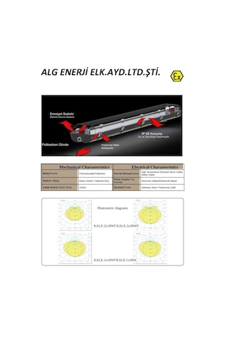 2X36W EXPROOF ETANJ ARMATÜR Sarı
