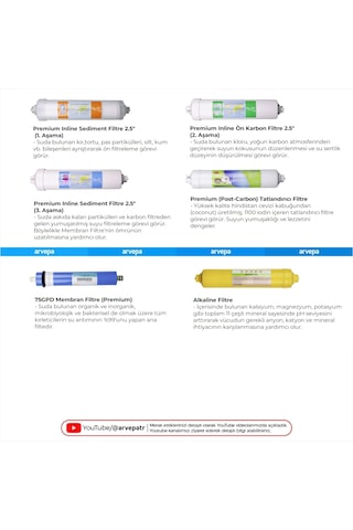 Su Arıtma Cihazı Membranlı İnline 6'lı Filtre Set