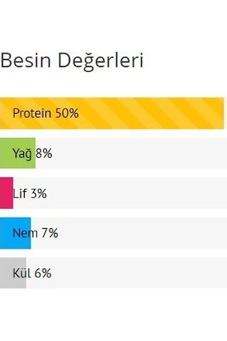 Artakua Max Power100 Ml Ganül Yem
