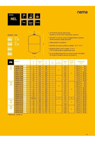 Nema Nel 8 - Silindir Tip Genleşme Tankı - 8 Litre