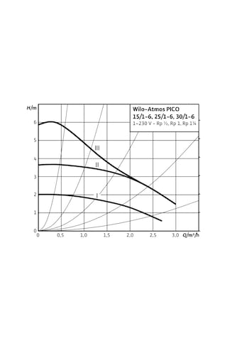Wilo Atmos Pıco 25 1-6 130Mm 1 1 2'' Dişli Frekans Konvertörlü Si