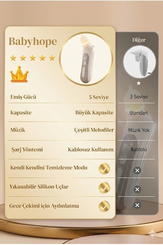 Babyhope H-031 - 5 Kademeli Elektrikli Bebek & Çocuk Burun Aspiratörü 0-12 Yaş Uyumlu Temizleme Cihazı