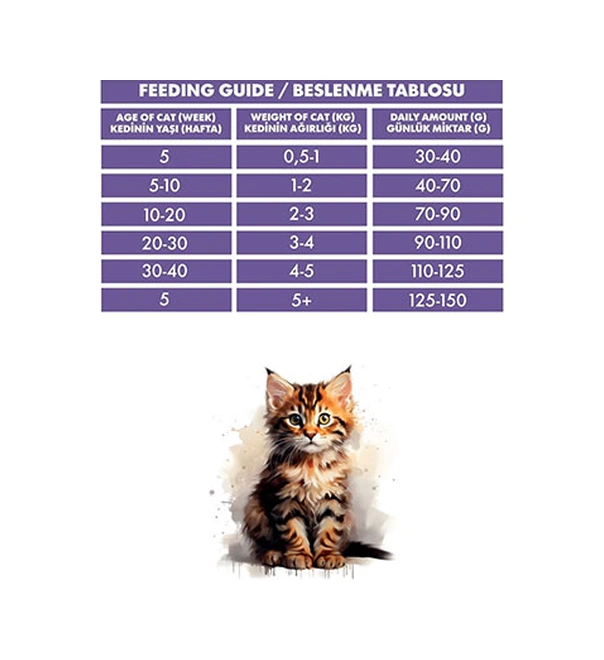 Pro Performance Low Grain Kitten Lamb 15 Kg. 124-10004.06