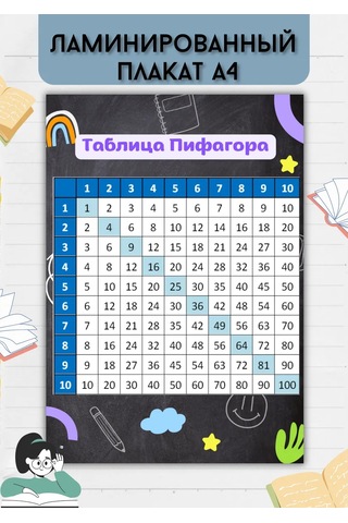 Mıdov A4 Poster Pisagor Tablosu, Laminatlı 244488037