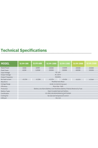 Solinved 2000w Modifiye Sinüs İnverter Solinved