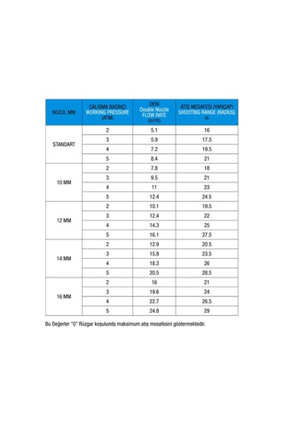 Metsan 3416 1453 Açılı Plastik Sprink 1 1/2"