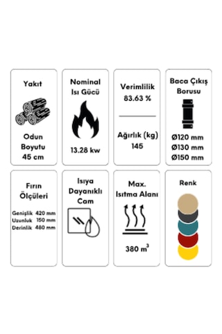 Hoşseven 8000 Fırınlı Yan Kapaklı Döküm Şömine