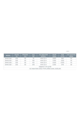 Kayıtes DAXIS 350 Sac Kanatlı Duvar Tipi Aksiyel Fan 3110 M³/H
