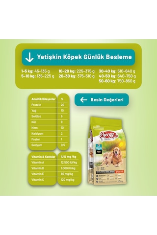 Kuzu Etli Yetişkin Köpek Maması 15 Kg - 2 Adet