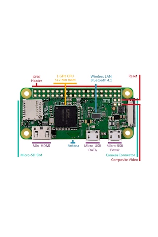 Raspberry Pi Zero Wireless