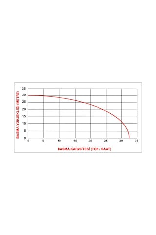 Rato Rt 20 2'' Benzinli Su Motoru Re50 Zb26-3.6q