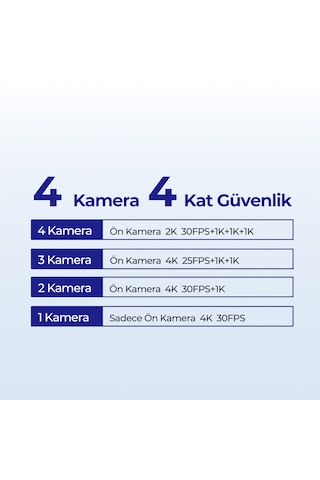 Azdome M660 4k 4 Kameralı 64gb Hafıza Kartlı Araç Kamerası