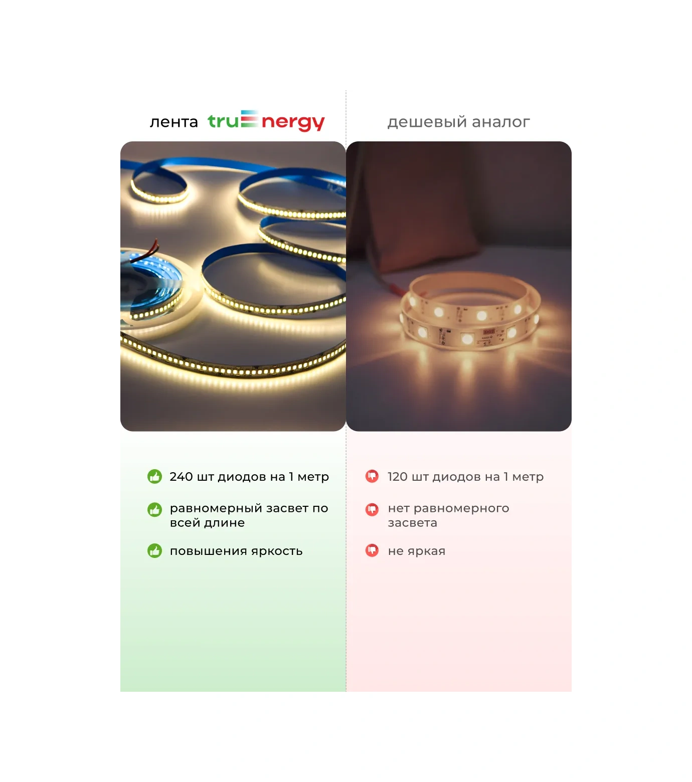 Truenergy Ev Ve Dekor İçin 4000k 5 Metre Led Şerit 269274614 Beyaz
