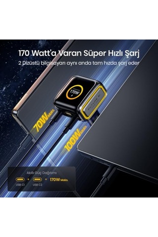 Superauto Araç İçi Şarjı,170w Hızlı Şarj Çakmaklık Adaptörü