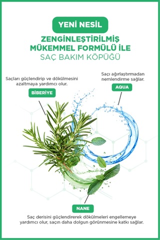 Icon Saç Bakım Köpüğü Rosemary & Mınt 3'lü Set
