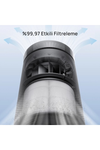 DREO Macro Ap606 Uyumlu Hava Temizleyici Filtresi True Hepa + Karbon Filtre, %99,97 Filtreleme Diğer