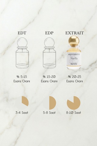 Marfa Unisex Extrait De Parfüm 50 Ml Vanilyalı, Meyveli Şeftali, Mandalina, Vanilya, Tonka