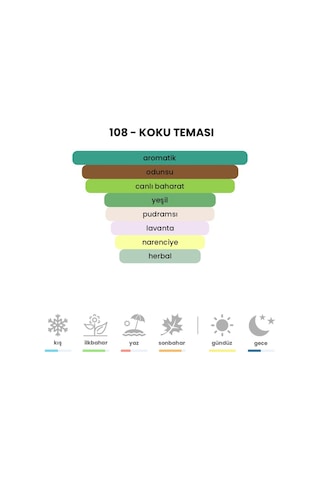 BEX 108 Erkek Parfüm EDP 50 ML