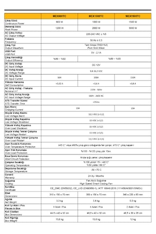 Mexxsun Tam Sinüs Şarjlı / Ekranlı 12v 1000w İnverter