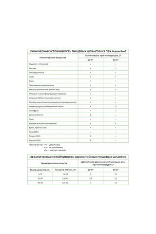 Masterprof Gıda Kapiler Hortumu Pvc Tüp 4x6 Mm, 5 M 145851923