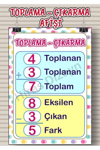 Toplama Çıkarma Afişi Eğitici Çocuk Posteri Okul Öncesi İlkokul Sınıf Duvar Panosu Öğretmen Materyali 30x42cm A3 Kalın Kuşe Kağıt