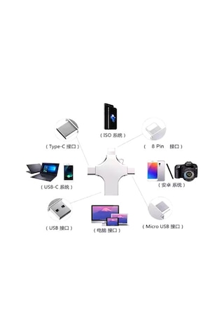 Otg 4in1 Cep Telefonu Çok Fonksiyonlu Usb Flash Bellek 64 Gb Type-c, Micro Sd Ve Kart Okuyucu 1 Adet