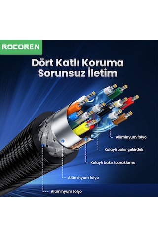 Rocoren 4k 30hz Type-c To Hdmı Çevirici Dönüştürücü Adaptör 15 Cm