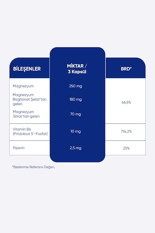 Inatura Moni Daylong Magnesium 90 Kapsül