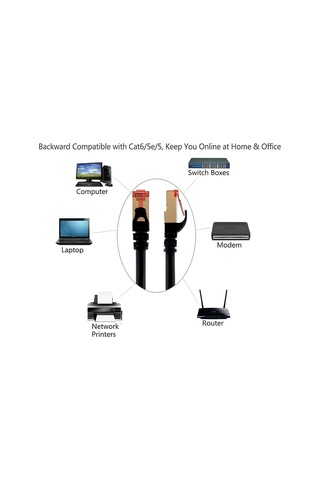 Speeduf 2metre Cat7 Patch Kablo Cat 7 Stp Ethernet Kablosu 10gbps