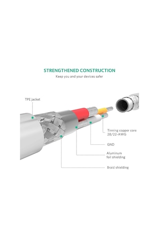 Ugreen Lightning To Usb-a Mfi Sertifikalı Hızlı Şarj Kablosu 2 M Beyaz