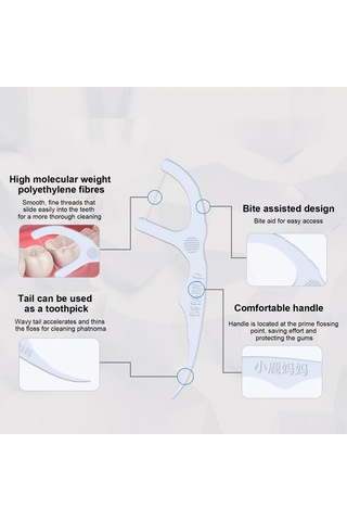 Samdoo 6 Adet Portatif Mentol Aromalı Diş İpi, 50m/adet Beyaz Paket