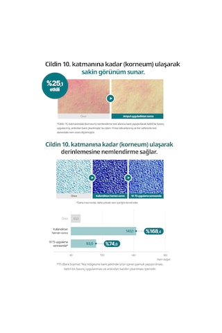 Hassas Ciltlere Bakım Sunan Nemlendirici Krem Goodal Houttuynia Cordata Hyaluron Soothing Cream 86723299