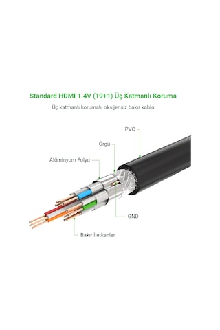 Ugreen Uhd 4k Yüksek Hızlı Ethernet Ve Hdmı Kablosu, 30 Metre, 10114