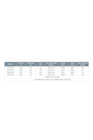 Kayıtes AXIS 200 Yuvarlak Kanal Tipi Aksiyel Fan 680 M³/H