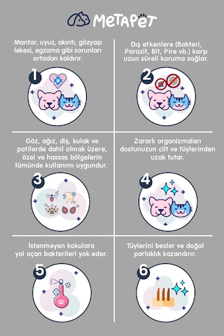 Metapet Nano Series Hijyen Spreyi Kedi ve Köpek Tüm Evcil Hayvanlar İçin Göz Kulak ve Ağız Bakımı Temizleme Solüsyonu