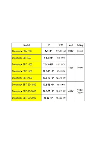 Ebt 1000 7.5-10 Hp Arası Trifaze Dalgıç Pompalar İçin Lcd Ekranlı Elektronik Koruma Kontrol Panosu