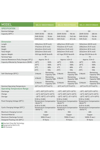 Solinved 150ah Jel Akü 12v Solinved
