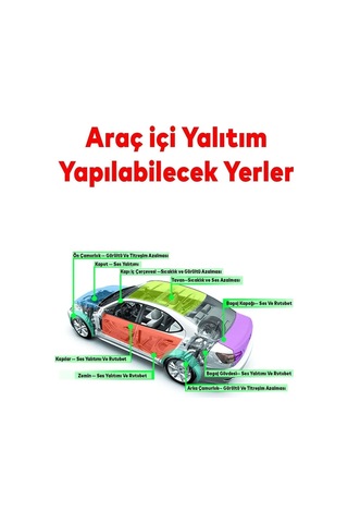Araç İçi Ses Ve Isı Yalıtım Bandı 100 Cm En 5 Mm Kalınlık 1 Metre Uzunluk Yapışkanlı Kauçuk Sünger