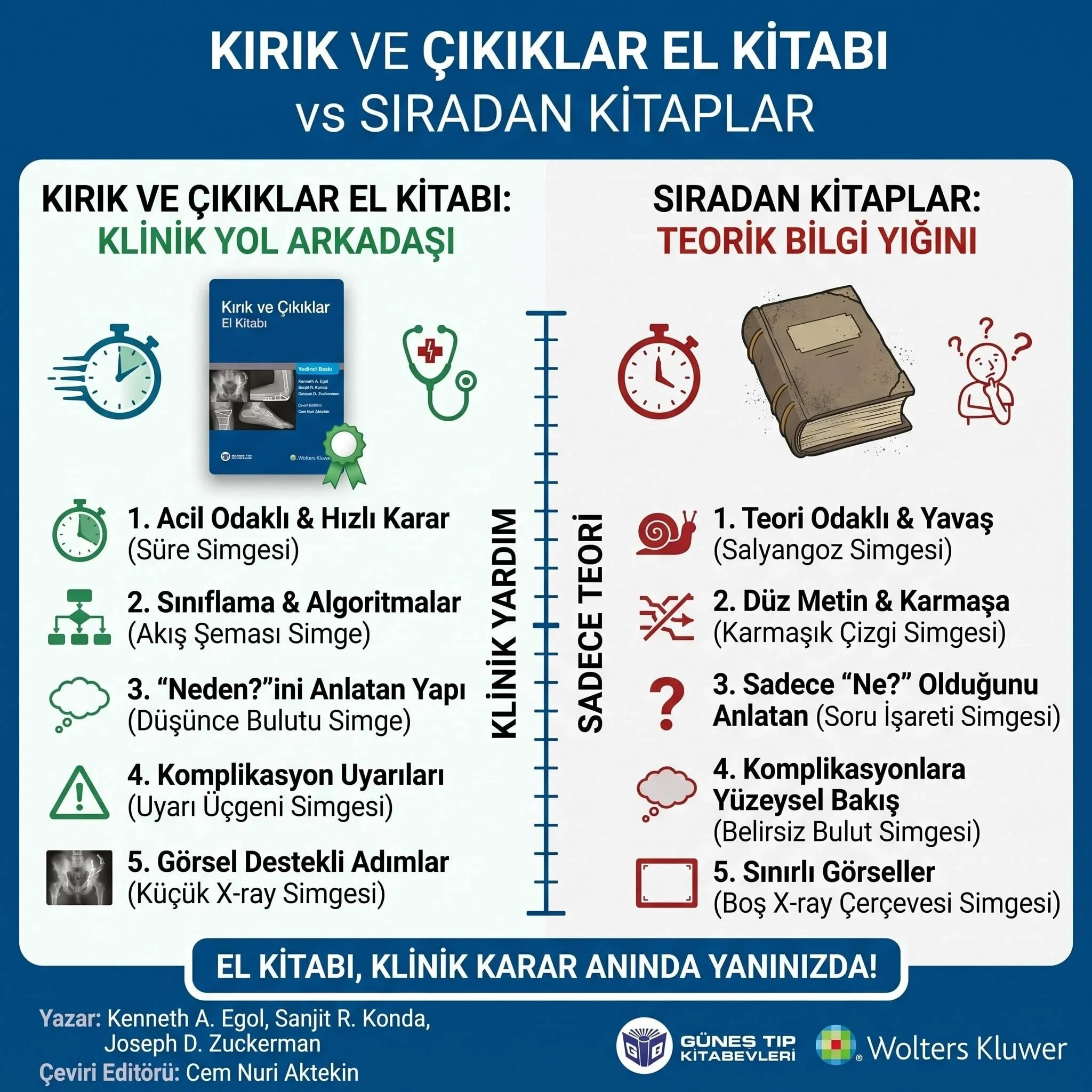 Kırık Ve Çıkıklar El Kitabı - Koval Alanın En Çok Satan 1 Kitabı