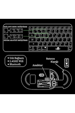 Steep Solid ST-078 2.4 Ghz Wi-fi Klavye - Optik Mouse Set