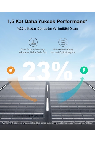 Anker Solix Solar Panel 400w-a2437