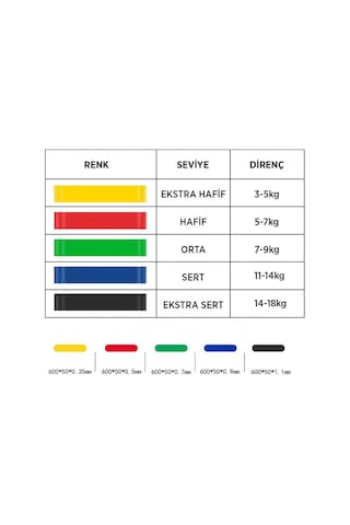 Gymo Çantalı Direnç Bandı Fitness Pilates Esnetme Lastiği 5'li