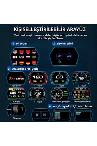 OBD + OBD 2 + GPS Çift Modlu Araç HUD LCD Ekranlı Akıllı Gösterge ve Arıza Tespit Cihazı + Koku