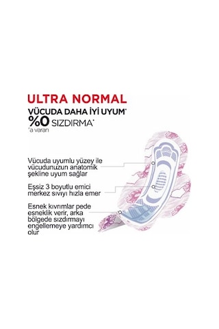 24'lü Ultra İnce Normal Hijyenik Ped, Yüksek Koruma Ve Anti Alerjik