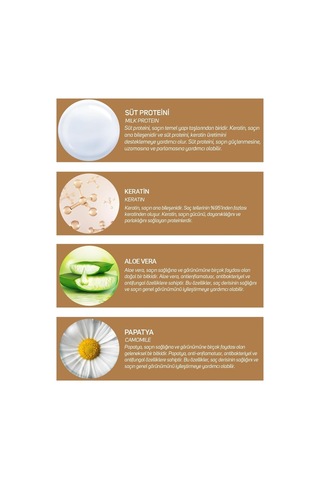 Dermobella Milk Keratin Complex Yoğun Nemlendirici Ve Besleyici Şampuan 300 ML